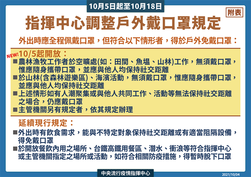 指揮中心宣布防疫管制再放寬。（圖／指揮中心提供）